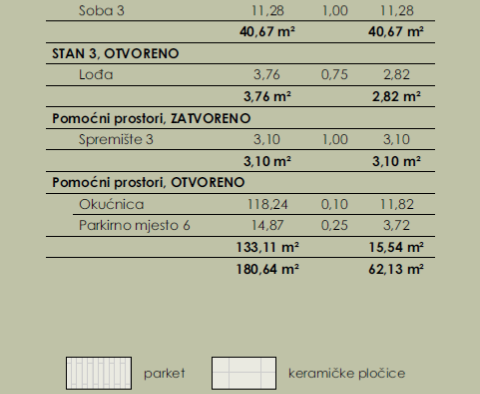 Komplex prémiové třídy Costabella, Rijeka, na prodej - pic 14