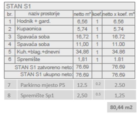 80,44 m2-es földszinti lakás kerttel Pula városában, 300 m-re a tengertől, eladó - pic 5