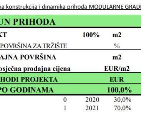 Land plot in Zablace near Sibenik next to Solaris resort area - pic 17