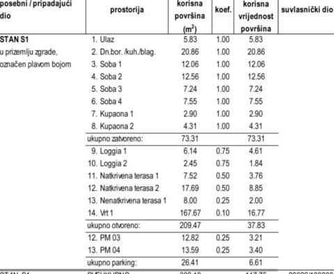 Nowe mieszkanie w Novalji, zaledwie 200 metrów od morza - pic 33